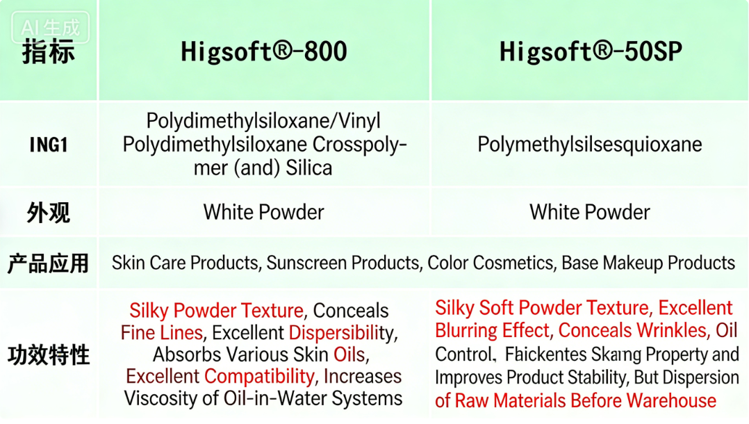 Modified Silicone Oil