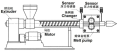 Stabil standard 1,5 m stretchfilmlinje