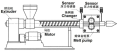 Producción de maquinaria de película estirable LLDPE de 1,5 m