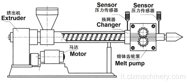 Impianto di film per avvolgimento pallet classico