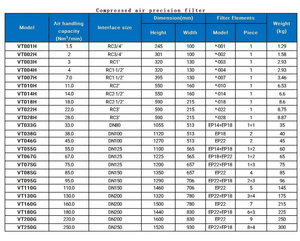 Compressed air precision filter