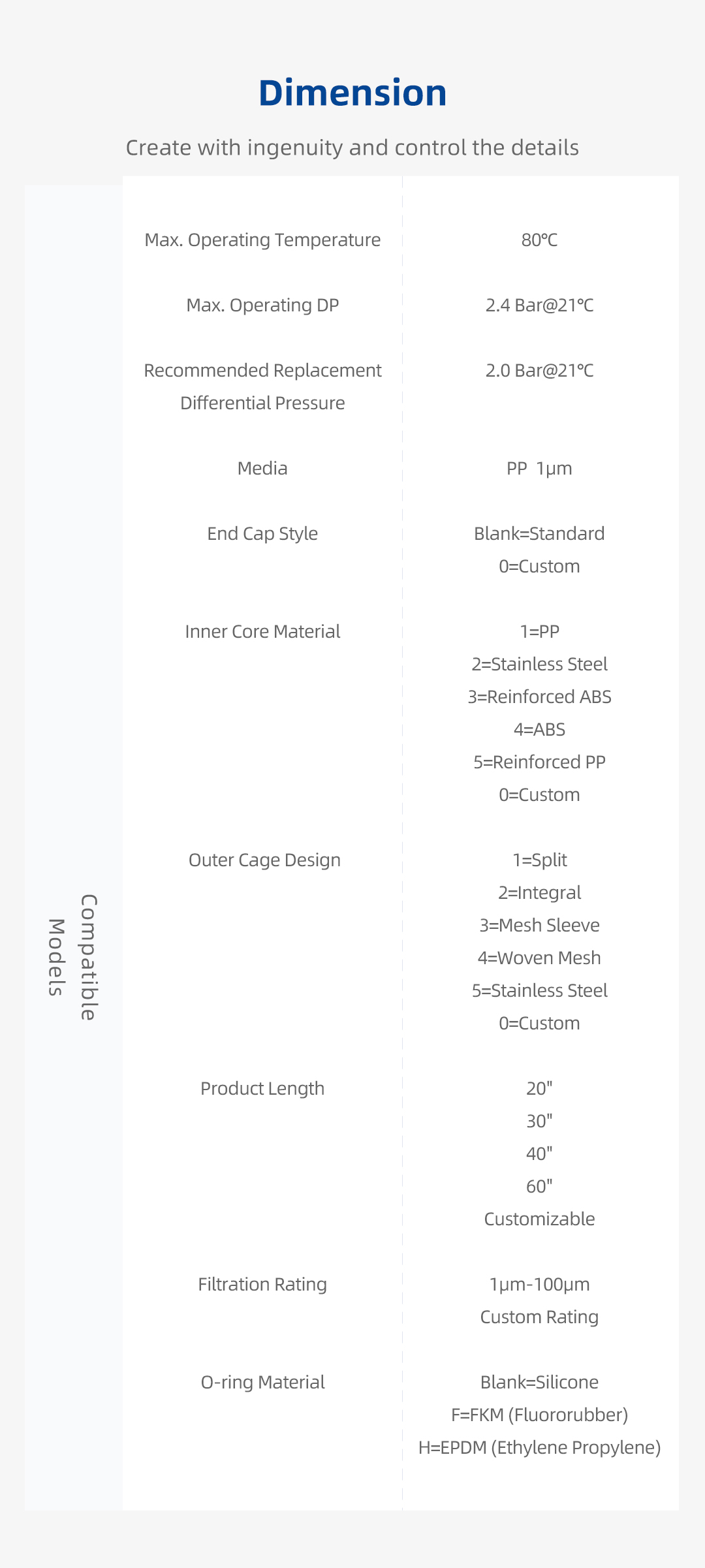 10.Pentair Replacement Large Flow Filter Element Details Page