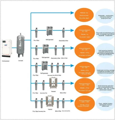 screw air compressor 22KW/30HP (Rotorcomp Air end)