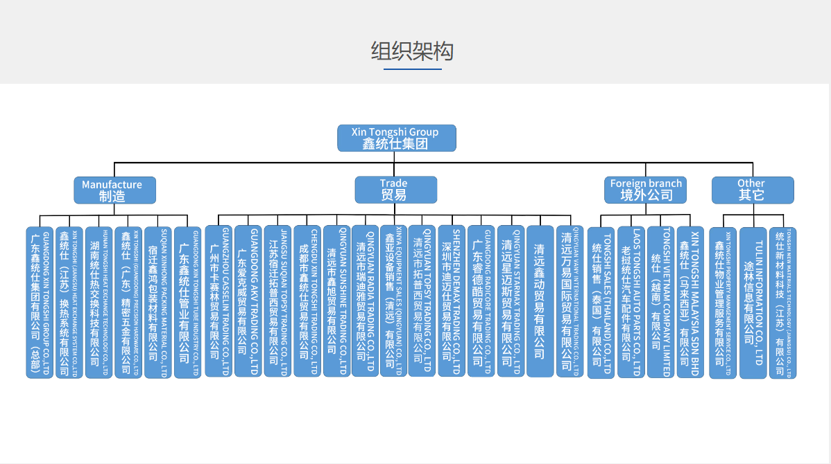 2017 Ameba Management