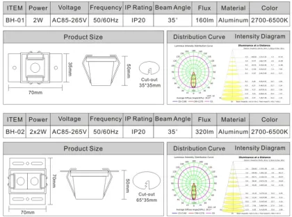 Dia-casting Square Line 4W Led Down Lights