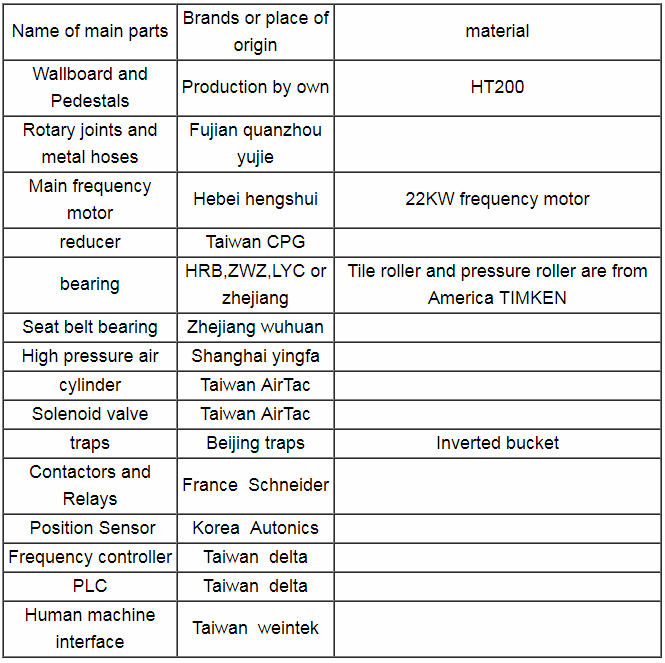 Single Facer Machine SF-320E (360E)