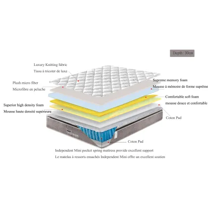 Pillow Top 10inch Latex Foam Mattress Hotel Mattress