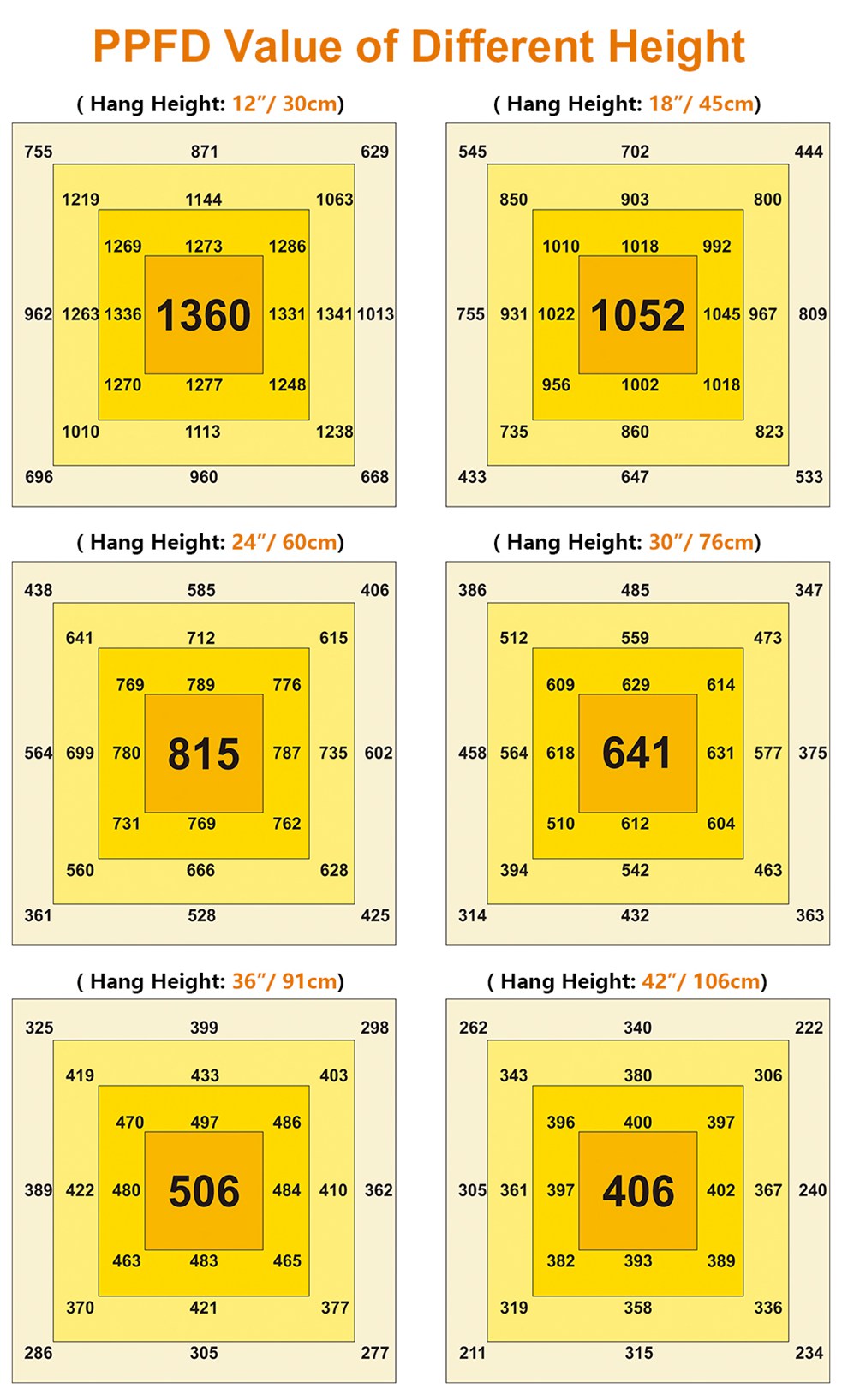 7 Good Led Grow Light