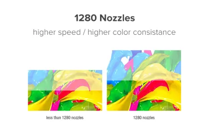 SinoColor 3.2m Eco UV Printer RUV3204 with Ricoh Head