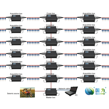 Hot Sale GS201 Distributed High Precision Land Geophone - 12 Channels for Mineral Exploration