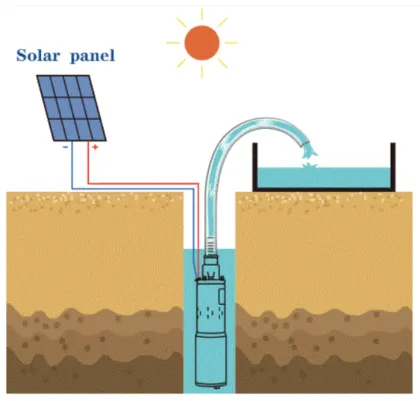 Solar Deep Water Pump System