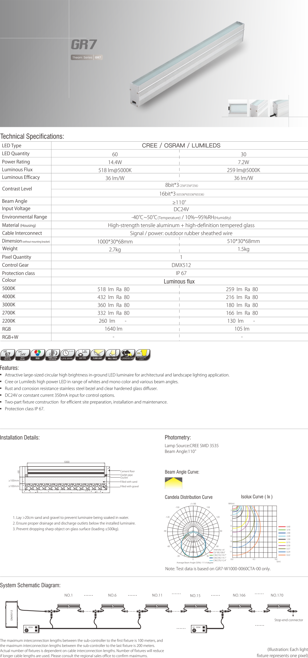 GR7 LED In-ground light (1)