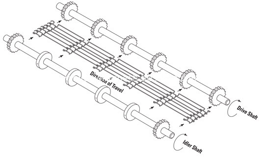 sprocket-placement