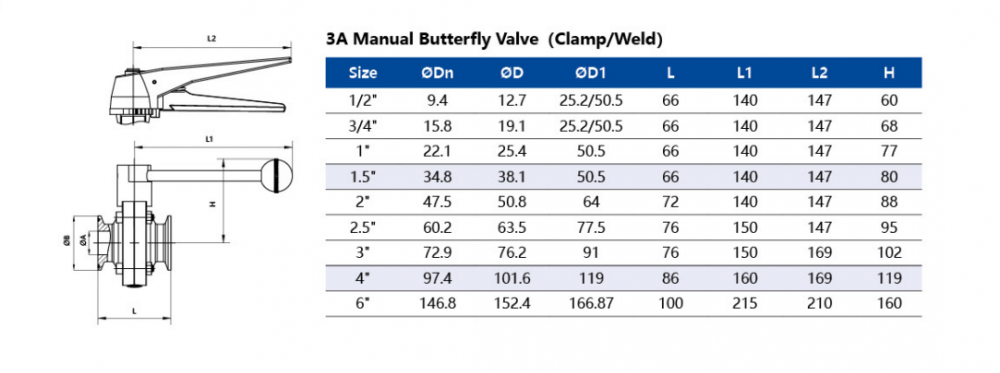 Manual Butterfly Valve Dimension