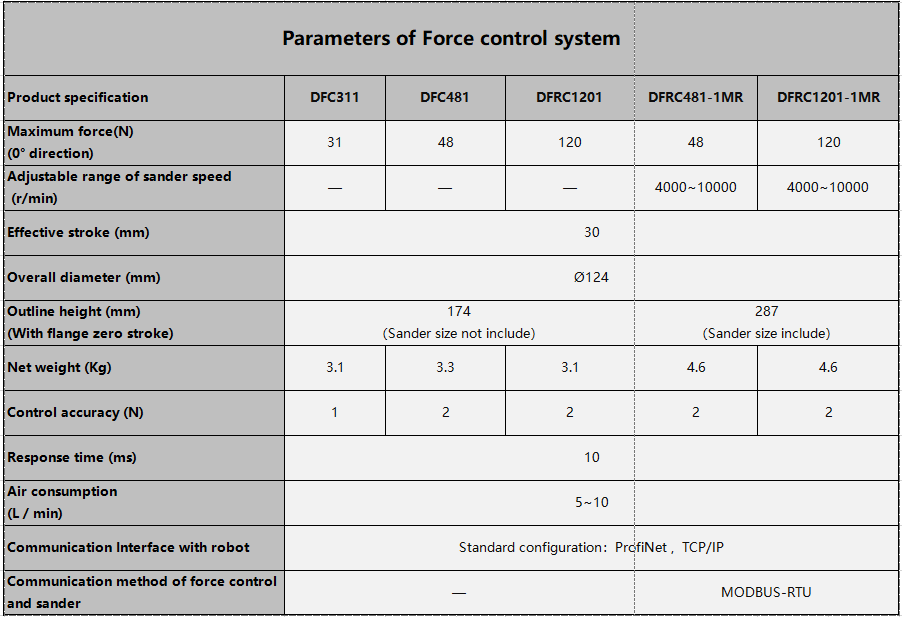 control system for force