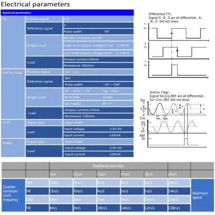 LAMOTION and RU2LCFNO3R Encoders as Alternatives to Renishaw