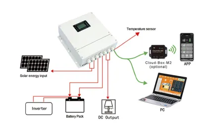Ipandee Mars 12V/24V/36V/48V 50A 80A 100A Mppt Controller High Voltage 96V For Telecom Projects