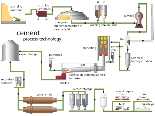 Mini Cement Plant/Small Cement Production Line with Rotary Kiln From China Factory