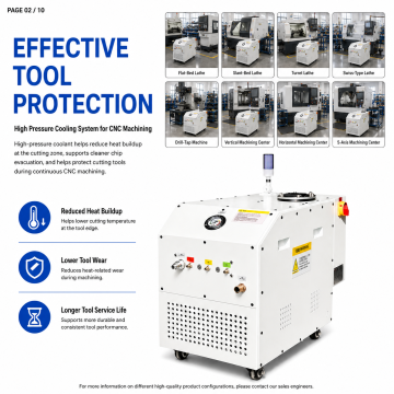 High Pressure Coolant Systems for Turret Lathes