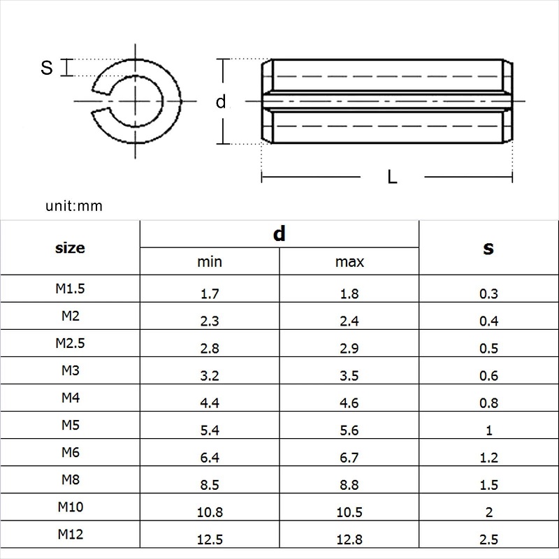 Cylindrical Pin 15 Jpg