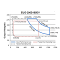 Inventronics 200 Вт Eug - 200s105dv светодиодный драйвер