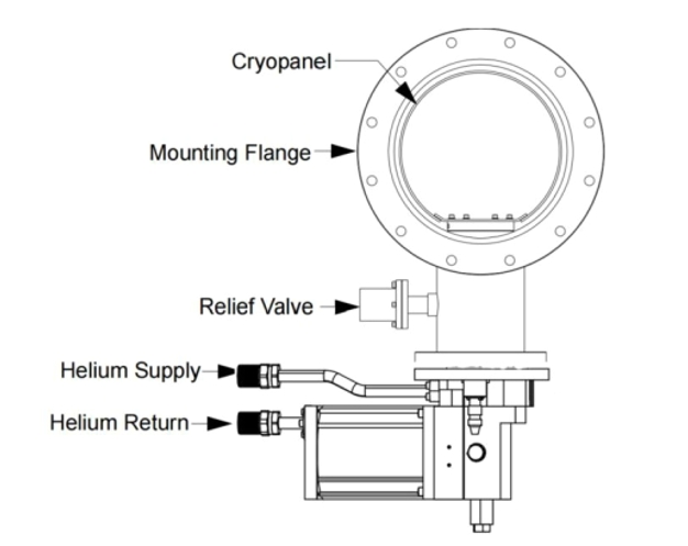 CWP250 kalibar kriogena zamka