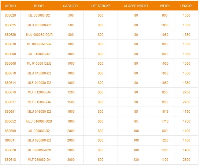 Low-Build Tables dimensions