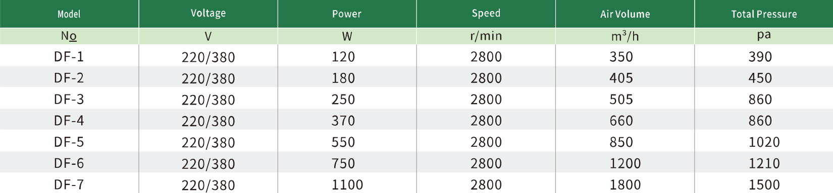 DF DATA