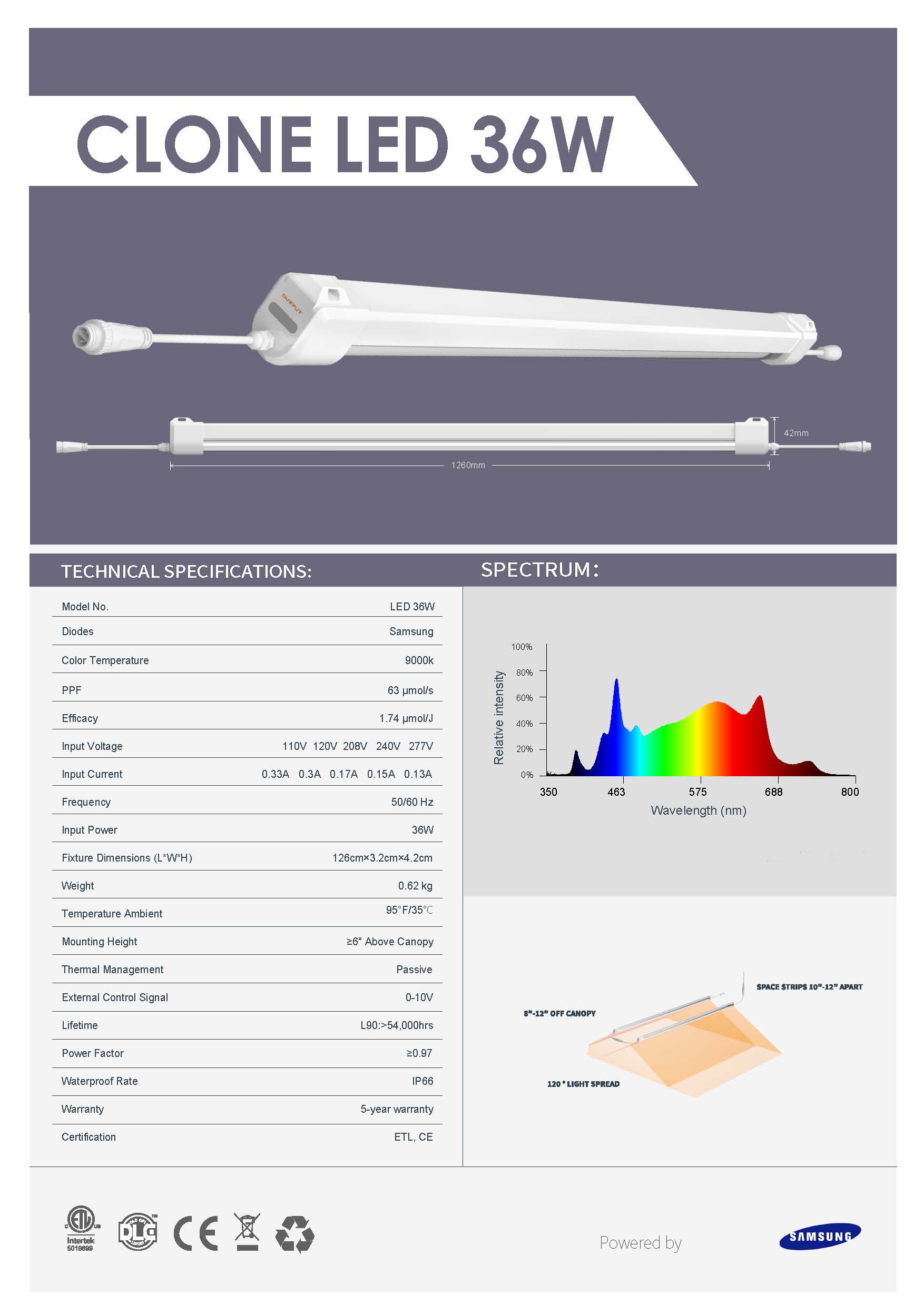 36W-T8 led grow light