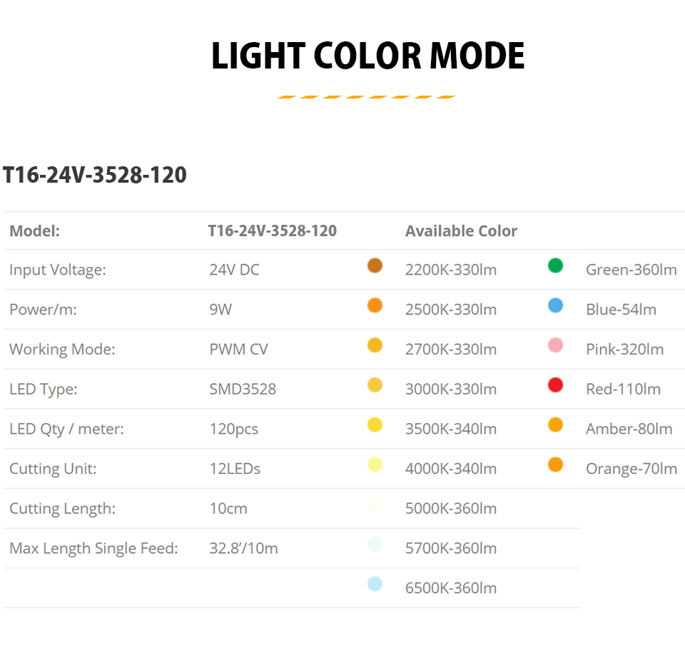 Neon Flex Led Strip Light Ip68 24v Dc, High Quality Neon Flex Led Strip ...