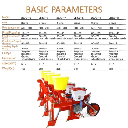 Shuoxin Agricultural Farm Maize and Peanut Precision Planters