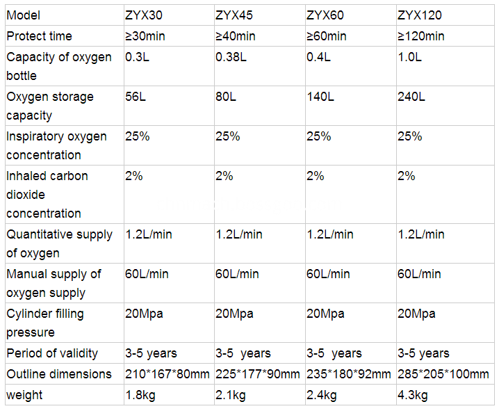 coal oxygen