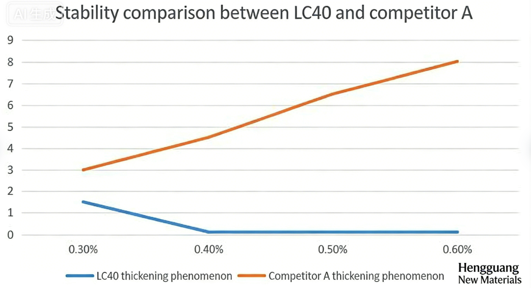 Hydrogenated Castor Oil