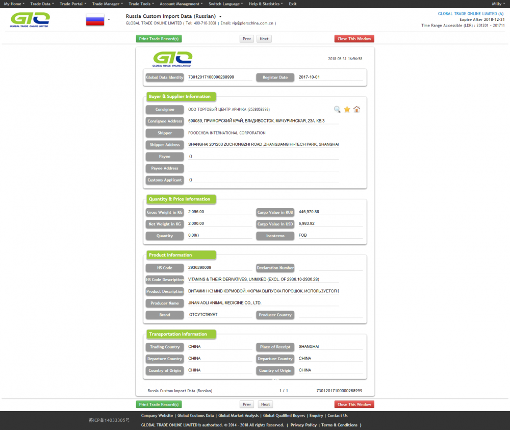 Animal Medicine Import Customs Data