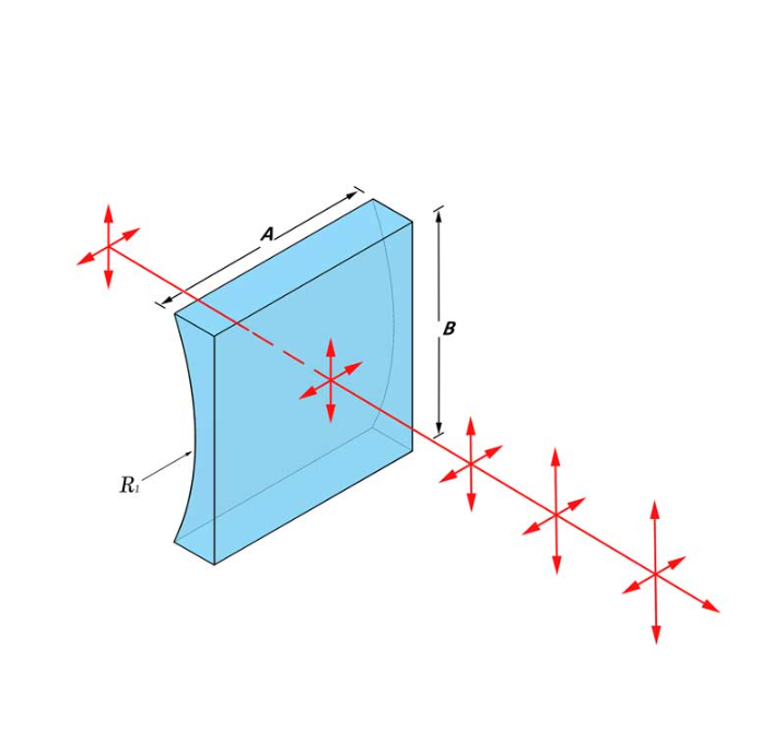 cylindrical concave lens
