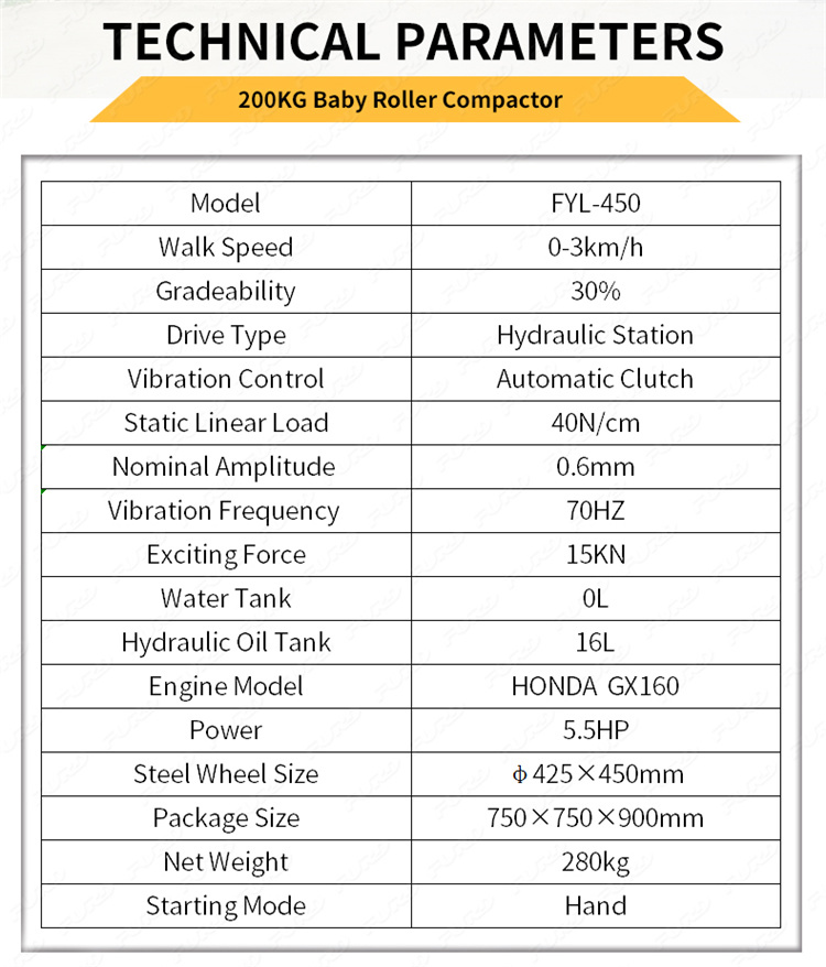 Vibratory Roller 3