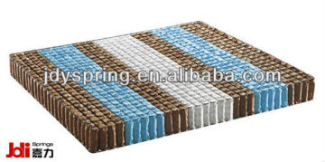 JL-010 7ZONES Pocket Spring for mattress