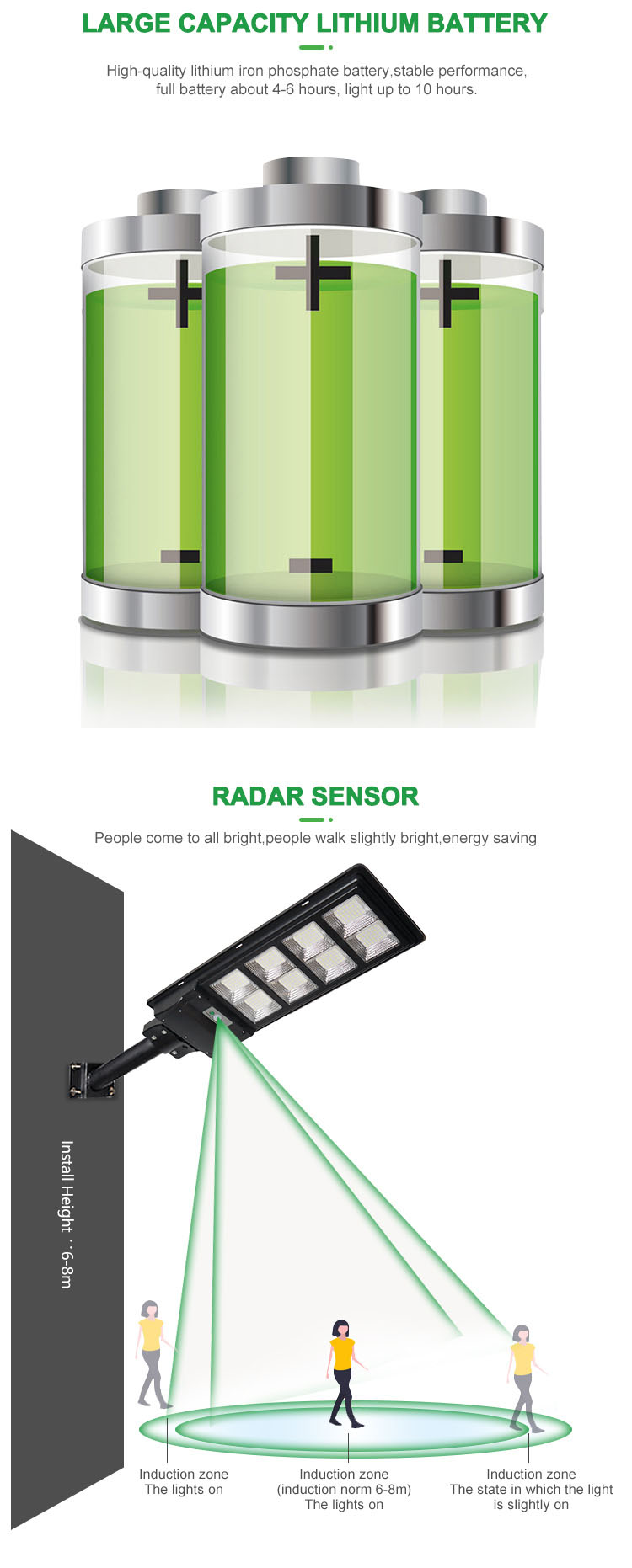 Sensor de radar externo à prova d'água IP65 ABS 120W 180W 240W integrado tudo em um poste de luz solar LED