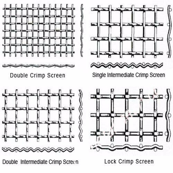 crimped mesh pattern