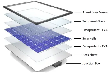 High Quality Energy Saving LED Chip Solar Saving LED Chip Solar