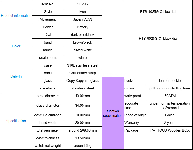 9025C detail specification