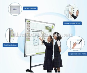 Touch Sensitive Interactive Whiteboard