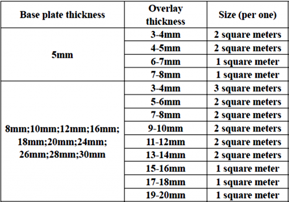 PTAW Plate Standard Size