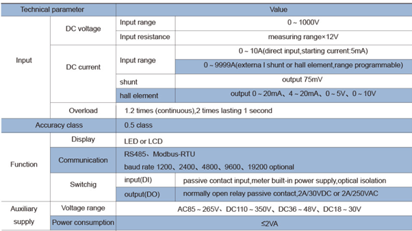 Technical features