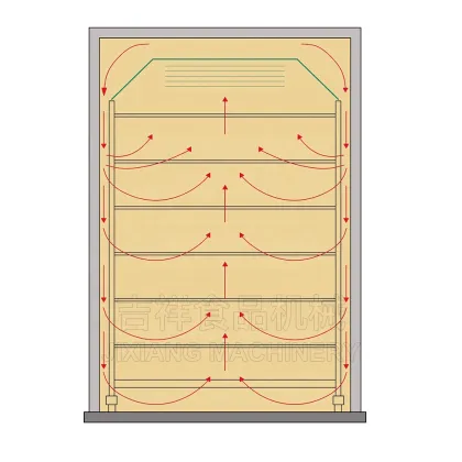 Automatic Small Meat Smoker for Chicken Sausage and Duck Meat