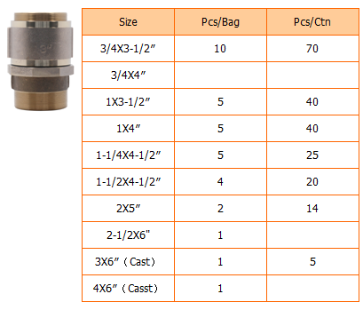 Bronze Gunmetal Longscrew Connector