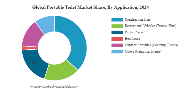 PORTABLE TOILET MARKET SEGMENTATION ANALYSIS