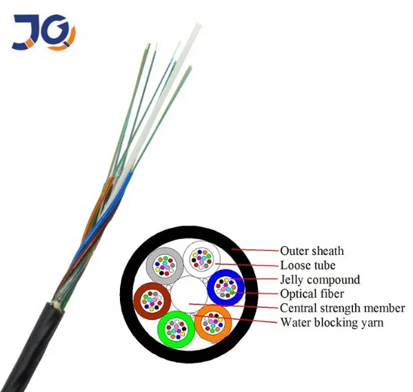 Gcyfty Fiber Optic (GCYFTY)