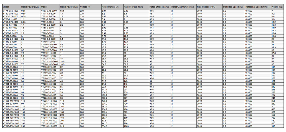 Permanent magnet synchronous motor02-5-z