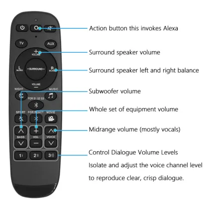 Smart Universal Remote Control for Polk Audio React Soundbar - Amazon Best Seller